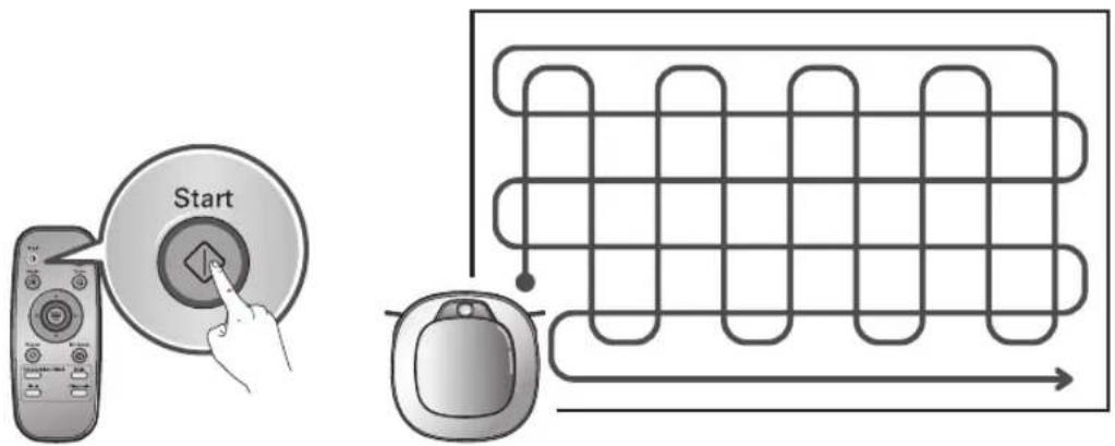LG HomBot VR9624PR - De 2e fase: - 1