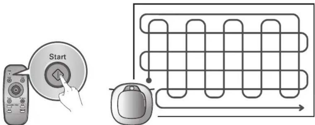 LG HomBot VR9624PR - A 2. fokozatban: - 1