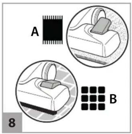 DIRT DEVIL Infinity AC Parquet - 8