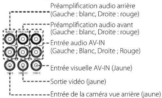 KENWOOD DMX7018DABS - Connexion des câbles sur les contacts électriques - 2