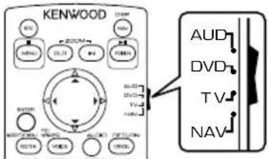 KENWOOD DMX7018DABS - Sélection du mode d'utilisation - 1