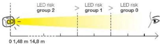 Petzl Tactikka Core - 11