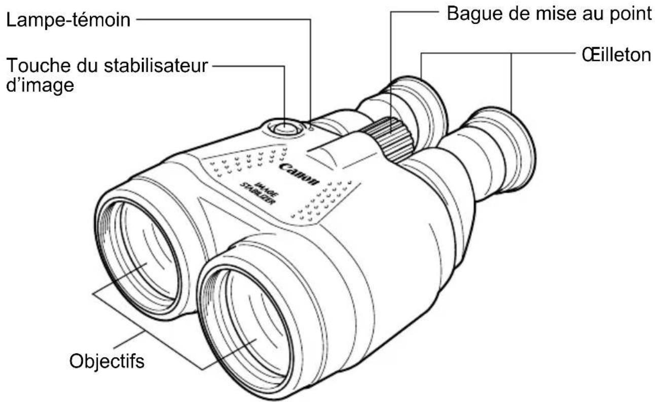 CANON 18x50 IS AW - Nomenclature - 1