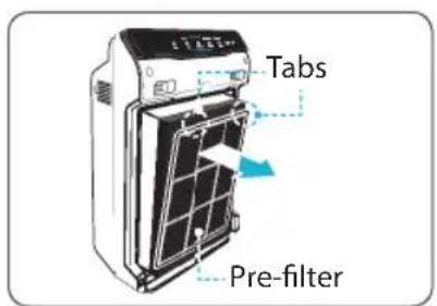 Winix Zero N - Removing Filters - 2