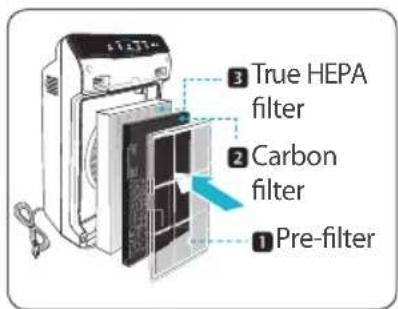 Winix Zero N - INSTALLING FILTERS - 1