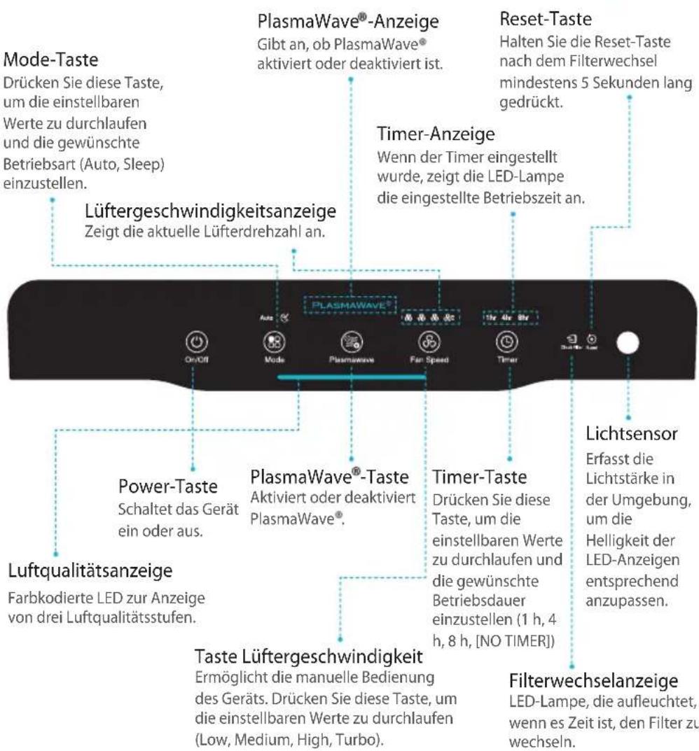 Winix Zero N - VIERSTUFIGE LUFTREINIGUNG - 3