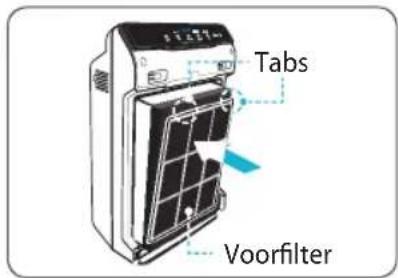 Tabs Voorfilter