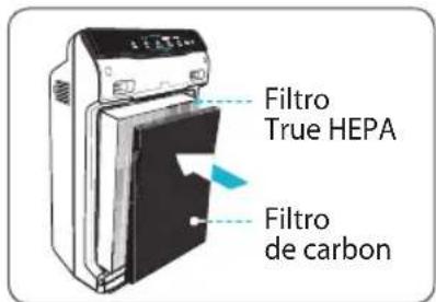Winix Zero N - Sustitución de los filtros - 1