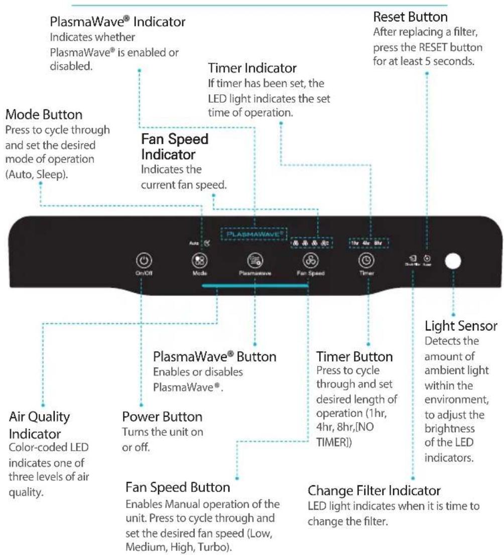 Winix Zero N - CONTROLS - 2