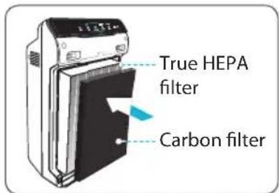 Winix Zero N - Replacing Filters - 1