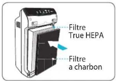 Winix Zero N - Remplacer les filtres - 1