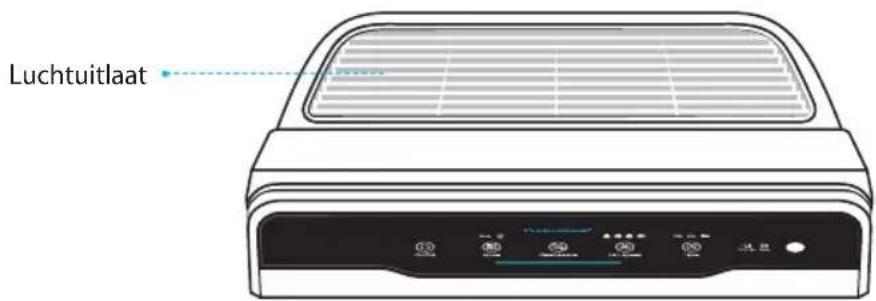 Winix Zero N - BEDIENING - 1