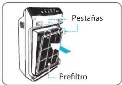 Winix Zero N - Sustitución de los filtros - 2