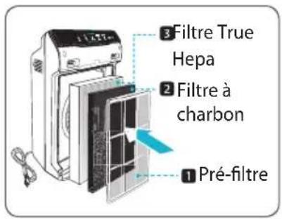 Winix Zero N - INSTALLATION DES FILTRES - 1