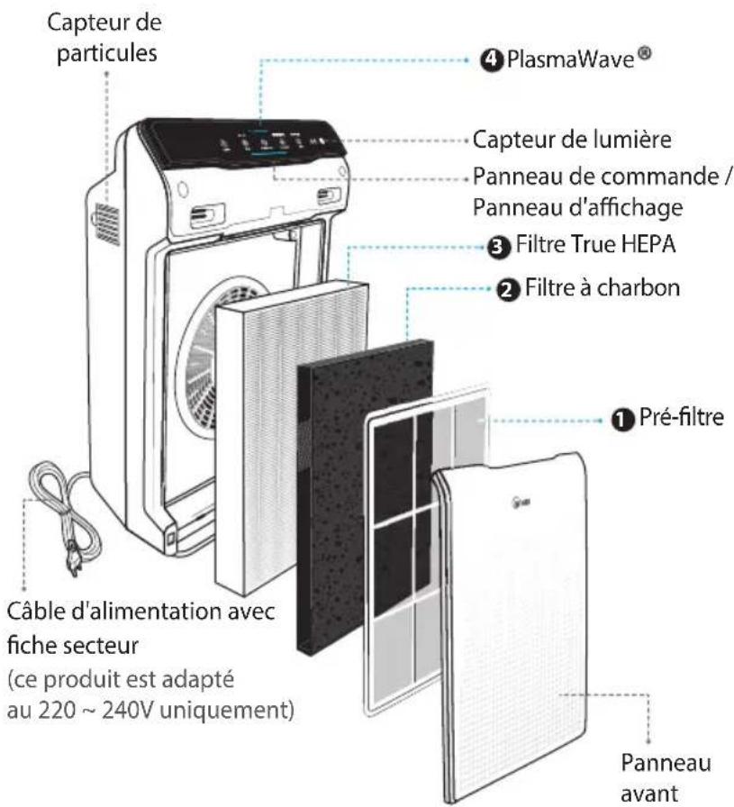 Winix Zero N - PURIFICATION DE L'AIR EN 4 ÉTAPES - 1