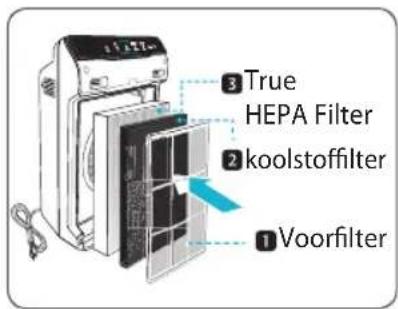 Winix Zero N - DE FILTERS INSTALLEREN - 1