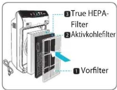 Winix Zero N - EINSETZEN DER FILTER - 1