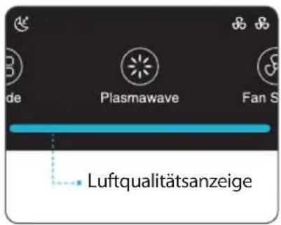 Winix Zero N - Luftqualitätsanzeige - 1