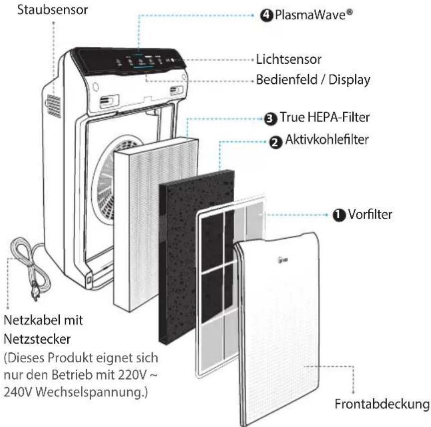 Winix Zero N - VIERSTUFIGE LUFTREINIGUNG - 1