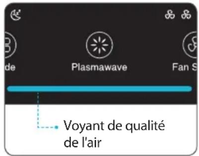 Winix Zero N - Voyant de qualité de l'air - 1