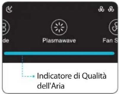 de Plasmawave Fan S Indicatore di Qualità dell'Aria