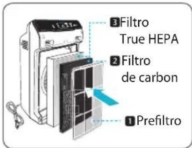 Winix Zero N - INSTALACIÓN DE LOS FILTROS - 1