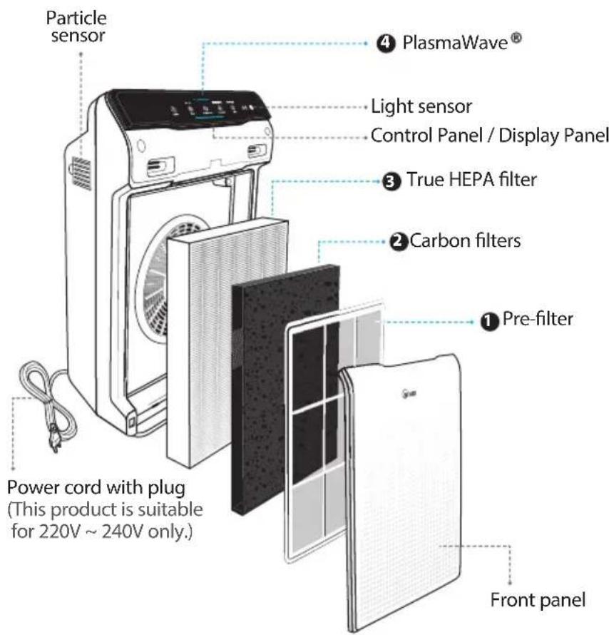Winix Zero N - 4-STAGE AIR PURIFICATION - 1