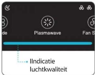 Winix Zero N - Indicatie luchtkwaliteit - 1