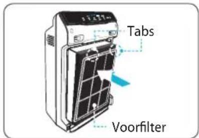 Winix Zero N - De filters vervangen - 2