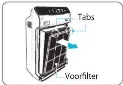 Winix Zero N - De filters verwijderen - 2
