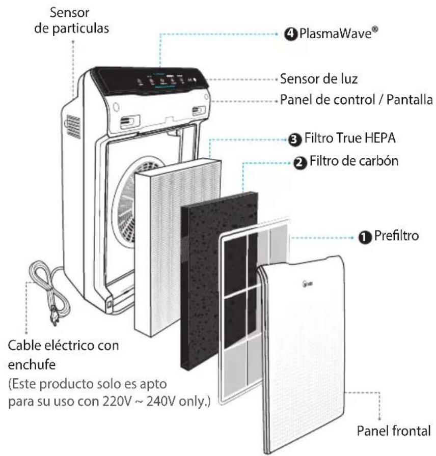 Winix Zero N - PURIFICACIÓN DEL AIRE EN 4 FASES - 1