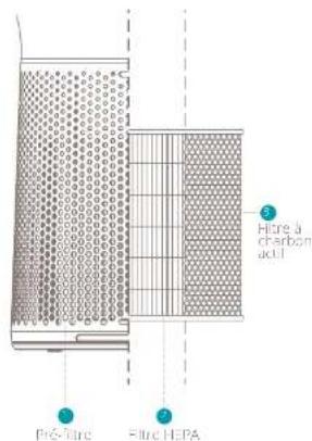 DUUX Solair - Filtre - 11