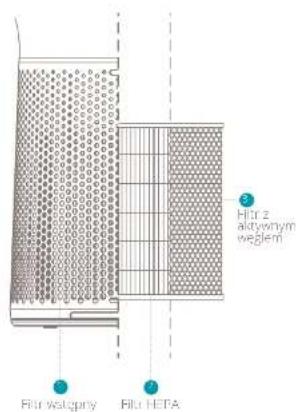 DUUX Solair - Filt - 4