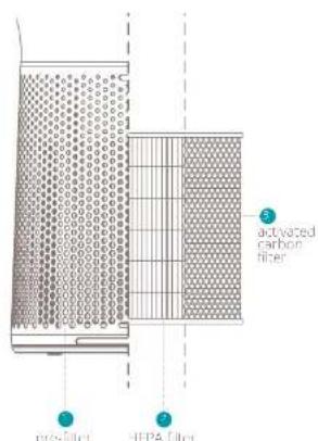DUUX Solair - Filter - 7