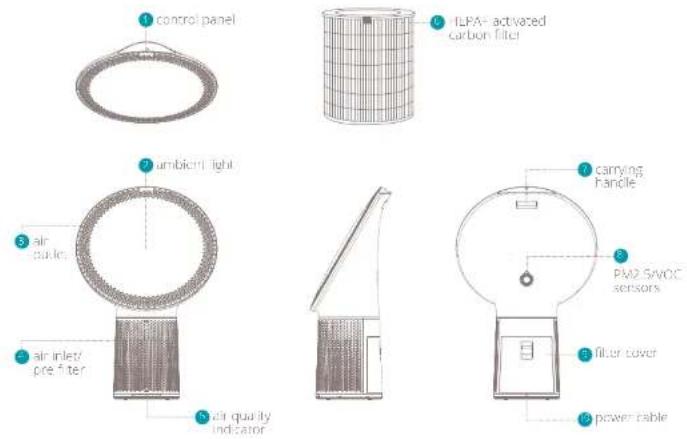 DUUX Solair - Product overview 2. Installation and use - 1