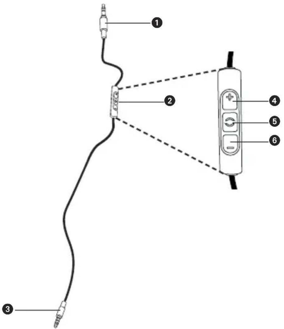 BEYERDYNAMIC Amiron Wireless - Controls of cable remote control - 1