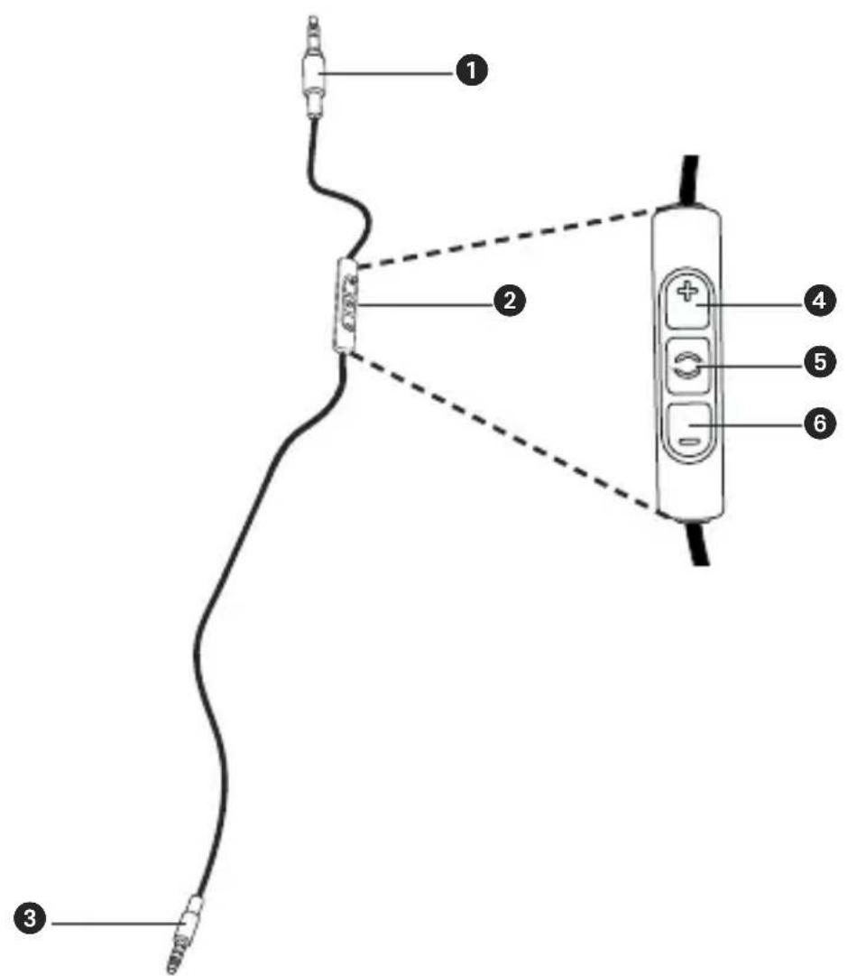 BEYERDYNAMIC Amiron Wireless - Conexión del cable de audio - 1