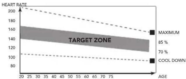 TUNTURI FitRun 50i - The exercise phase - 1