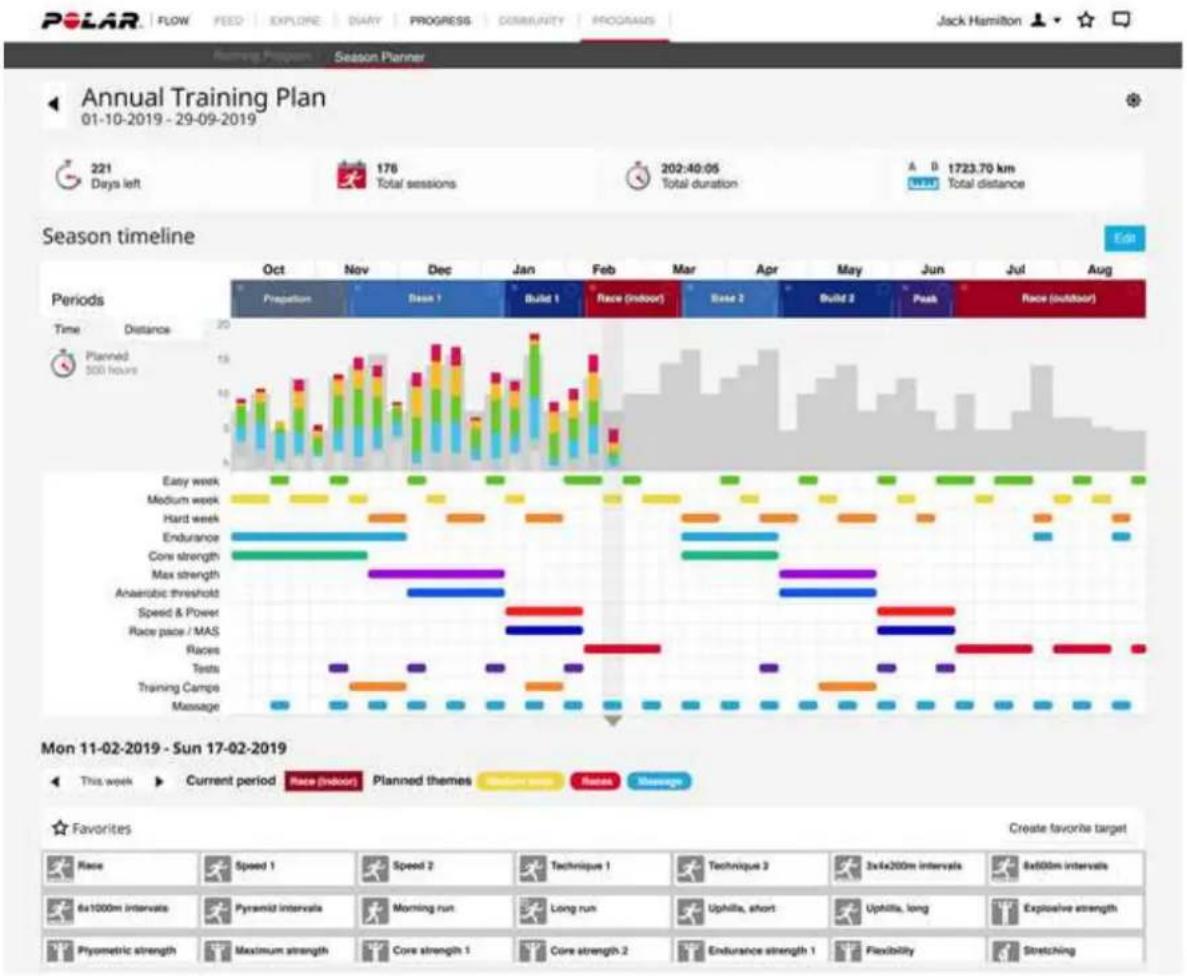 POLAR M460 - CRÉER UN PLAN D'ENTRAÎNEMENT AVEC LE PLAN PÉRIODIQUE - 1