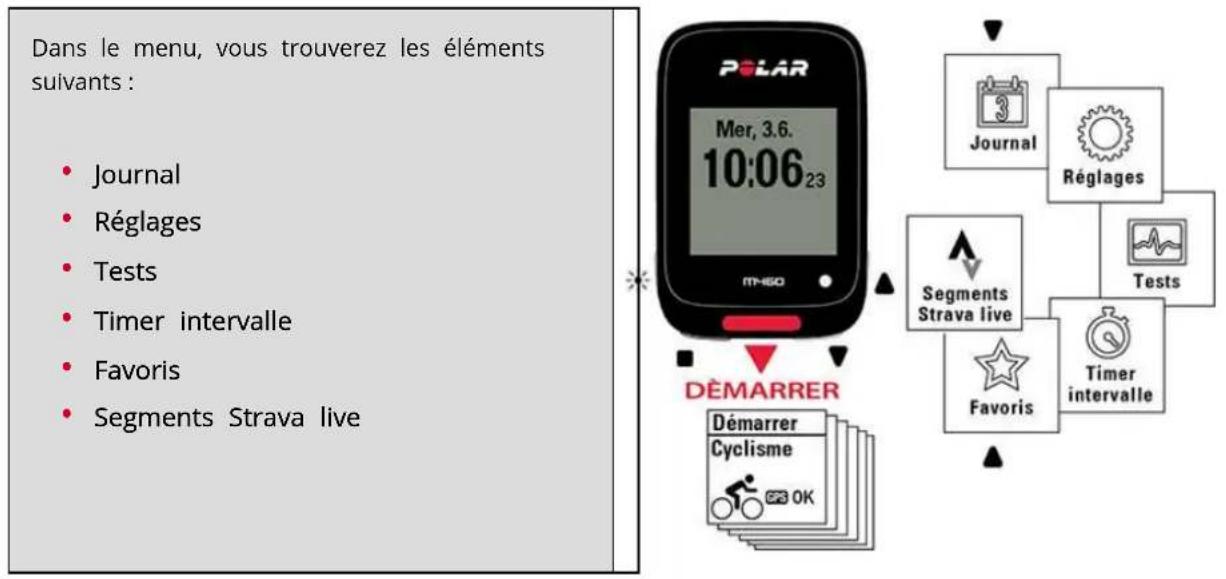 POLAR M460 - STRUCTURE DU MENU - 1