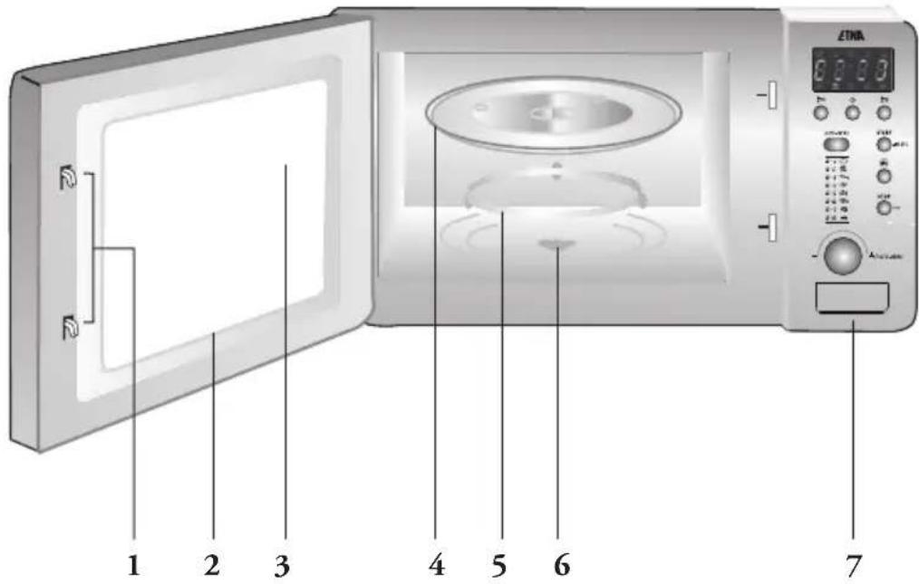 ETNA SM120RVS - Piece jointe - 3