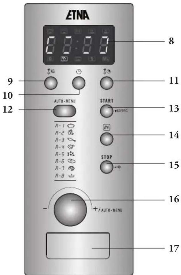 ETNA SM120RVS - Benutzte Piktogramme - 4
