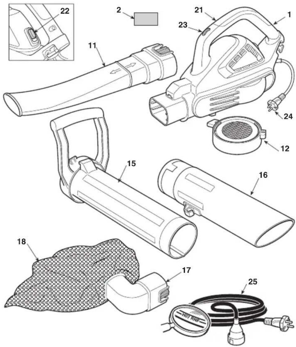 Technical diagram of a hair dryer with numbered parts and labeled parts, including a 25-pin cable and a 18-pin bag.