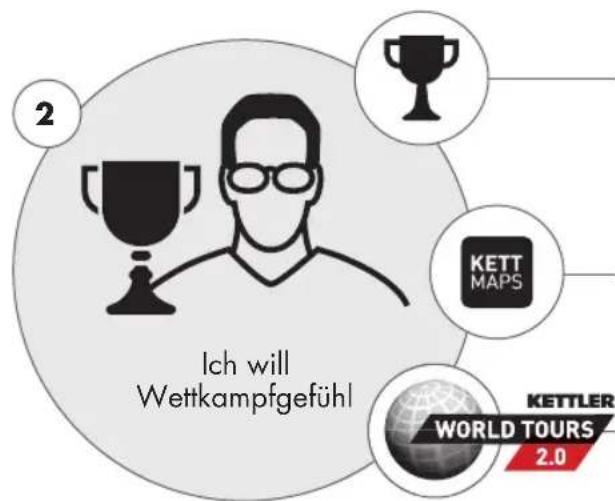 KETTLER Ergo C10 - ICH WILL... - 3