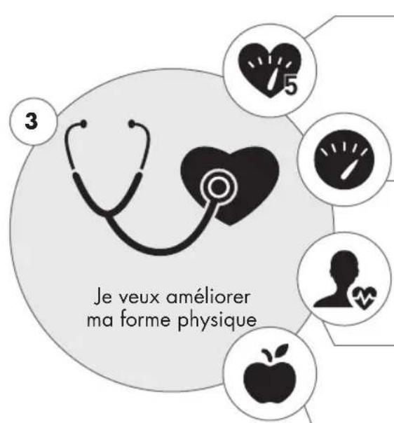 KETTLER Ergo C10 - JE VEUX... - 4
