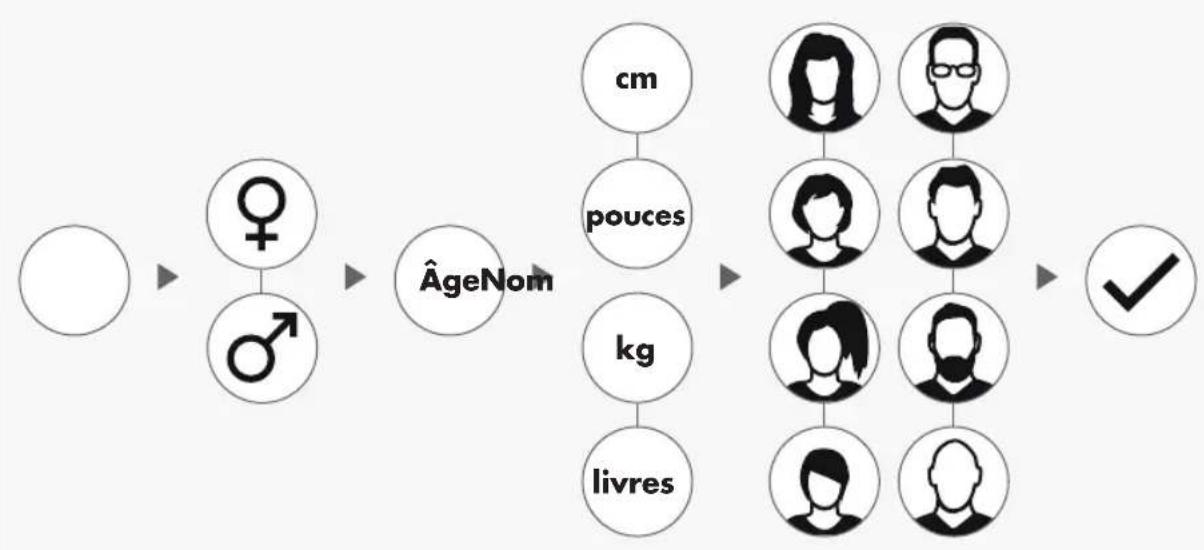 KETTLER Ergo C10 - CRÉER UN UTILISATEUR - 2
