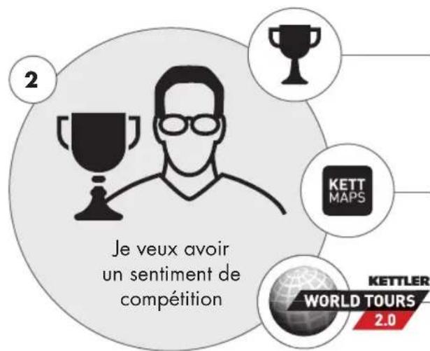 KETTLER Ergo C10 - JE VEUX... - 3