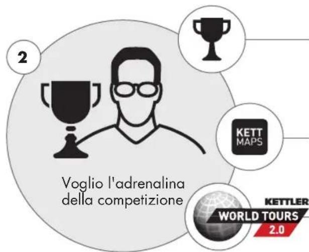 KETTLER Ergo C10 - IO VOGLIO... - 3