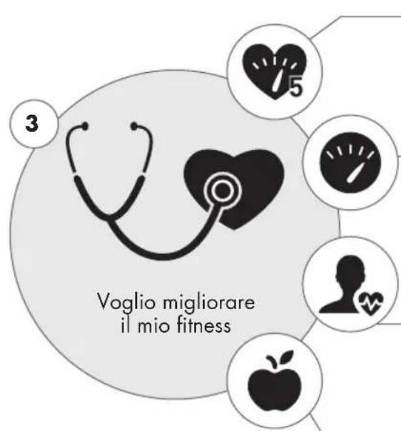 KETTLER Ergo C10 - IO VOGLIO... - 4