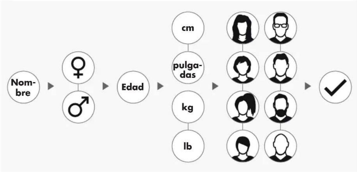 KETTLER Ergo C10 - CREAR USUARIO - 2